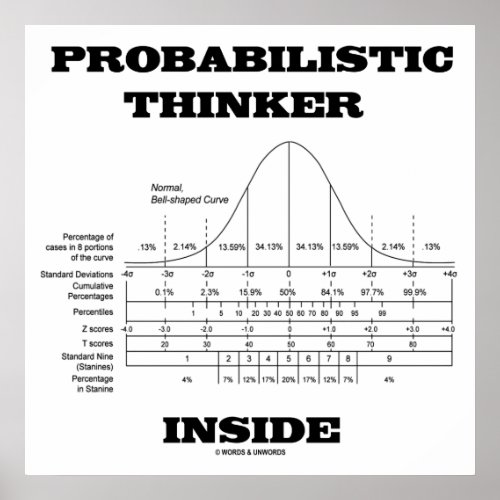 Probabilistic Thinker Inside Bell Curve Humor Poster