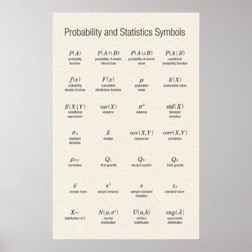 Probability and Statistics Symbols Poster