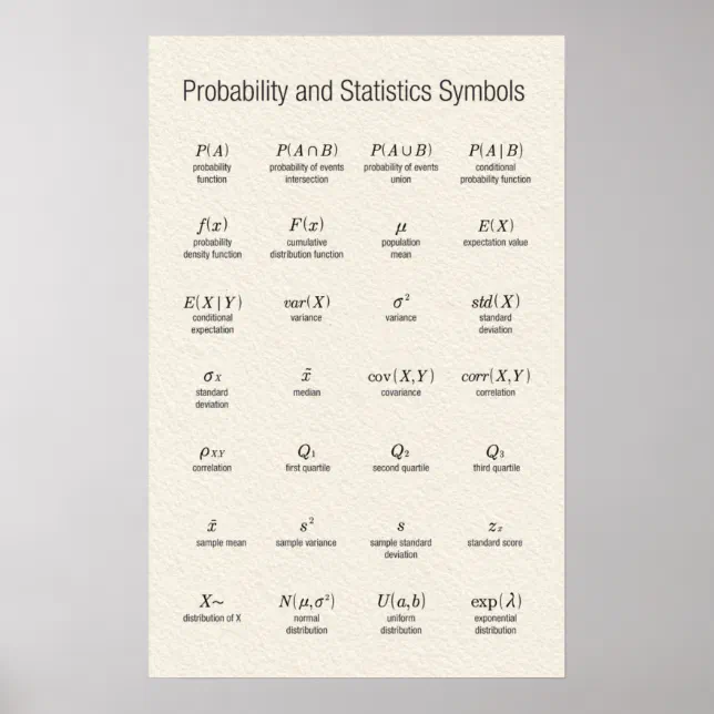 Probability and Statistics Symbols Poster | Zazzle