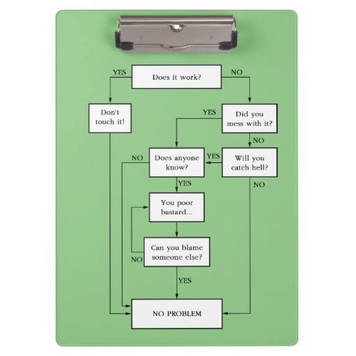 Problem Solved Notebook Clipboard