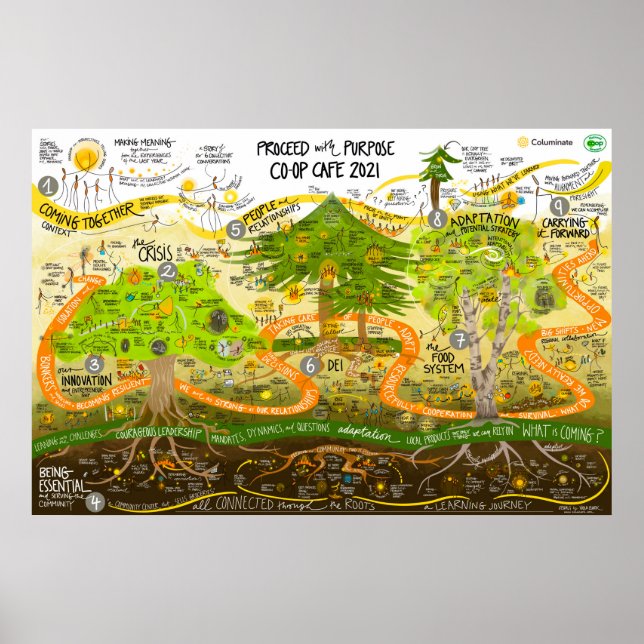Proceed with Purpose - Visual Summary from 2021 Poster (Front)