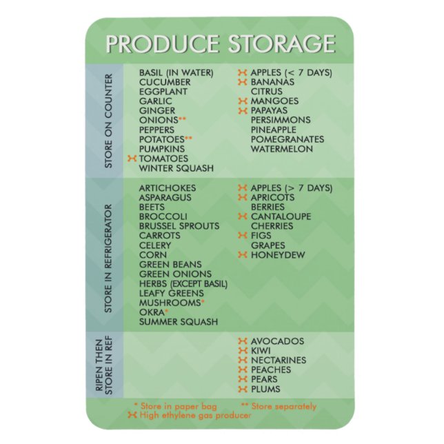 Produce Storage Chart Magnet (Vertical)