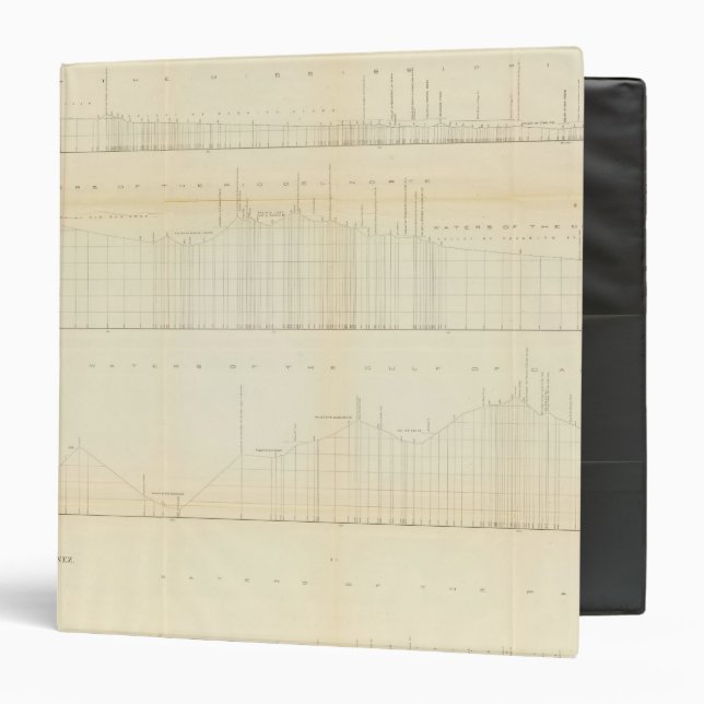 Profile Ft Smith, Ark, Martinez, Calif Binder (Front/Inside)