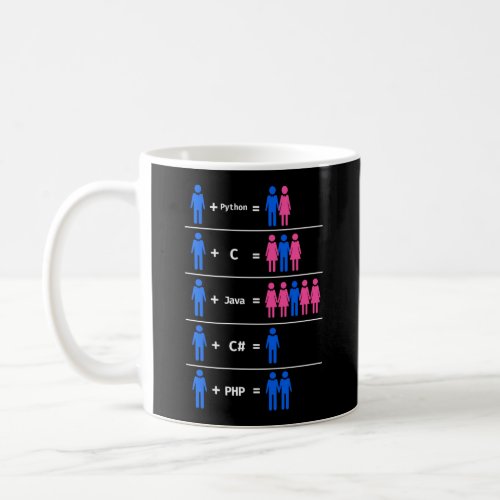 Programmer Coding C Python PHP Java Attracts Men Coffee Mug