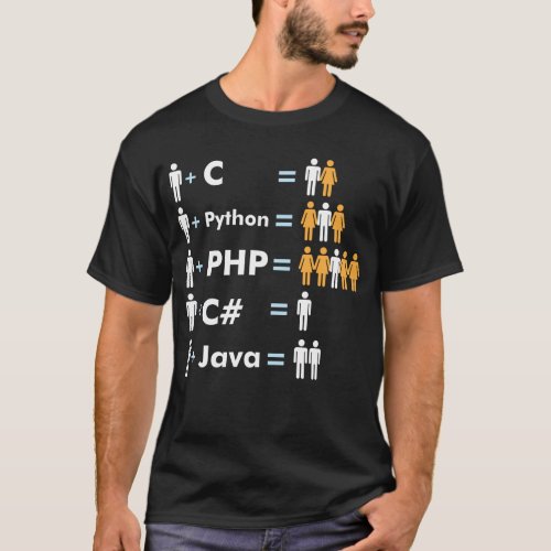 Programmer Coding C Python PHP Java Attracts Men T_Shirt