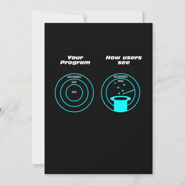 Programmer User Programming Developer Coder Gift Invitation (Front)