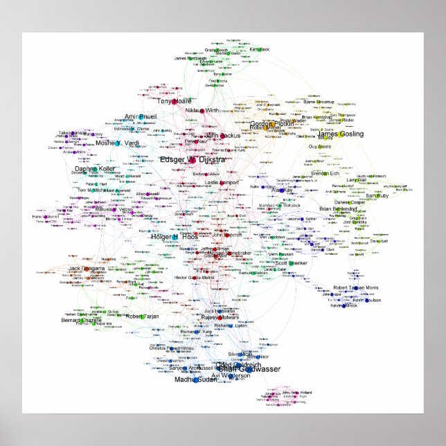 Programmers Search Relations Network Poster (Front)