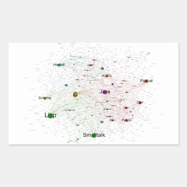 Programming Languages Influence Graph Rectangular Sticker (Front)