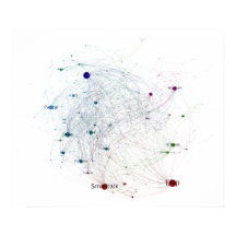 Programming Languages Influence Network 2014 Full