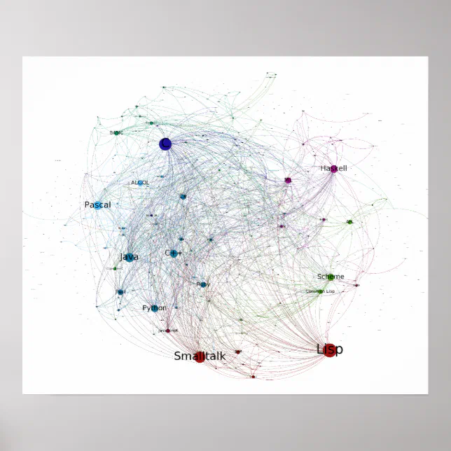 Programming Languages Influence Network 2014 Full Poster | Zazzle