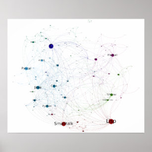 Programming Languages Influence Network 2014 Poster