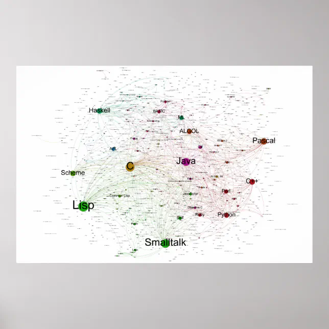 Programming Languages Influence Network Poster | Zazzle