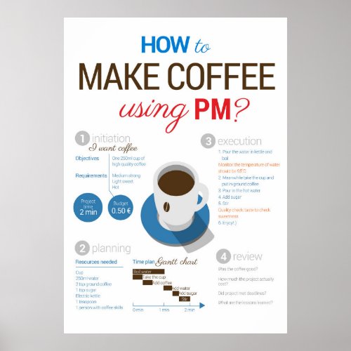 Project management making coffee Vertical Poster