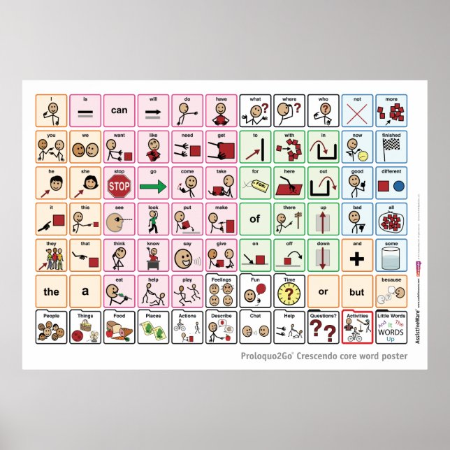 Proloquo AUS Core Word Poster (Front)