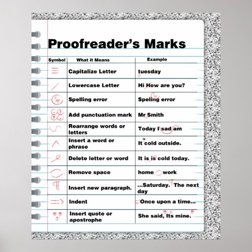 Proofreader's Marks Poster | Zazzle