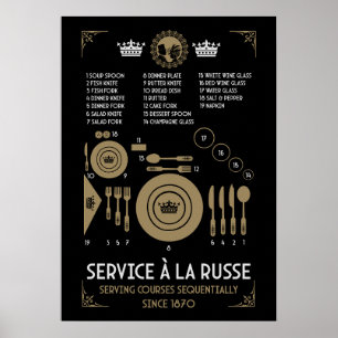 Proper Formal Table Dish Placement Poster