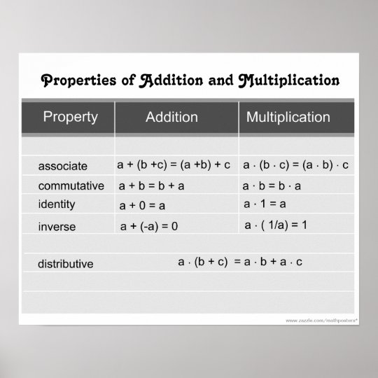 Properties Of Addition And Multiplication Poster Zazzle