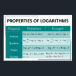 Properties of Logarithms Math Poster Chart<br><div class="desc">Properties of Logarithms Math Poster Chart</div>