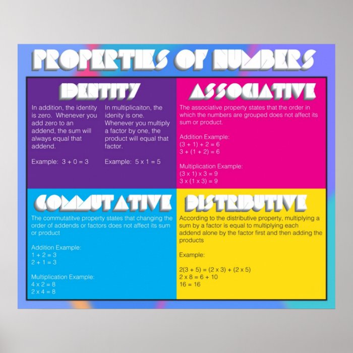 Properties of Numbers Poster