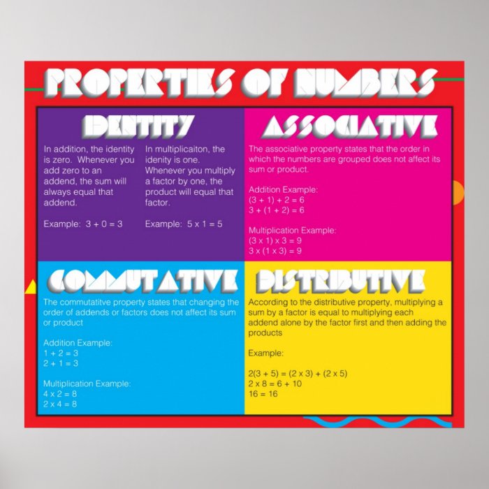 Properties of Numbers Posters