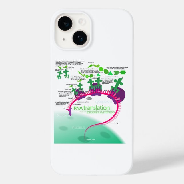 Protein Synthesis Diagram of RNA translation  Case-Mate iPhone Case (Back)
