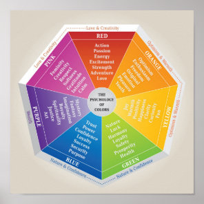 Psychology of Colors Wheel - Diagram -Multicolored Poster