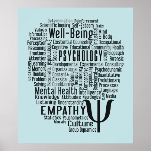 PSYCHOLOGY Word Cloud poster