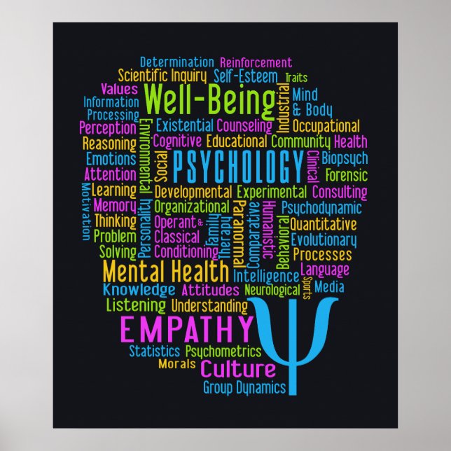 PSYCHOLOGY Word Cloud poster (Front)