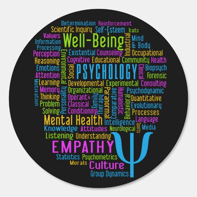 PSYCHOLOGY Word Cloud Sign (Front)