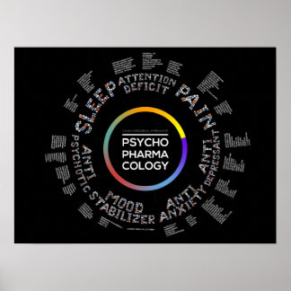 Psychopharmacology Poster