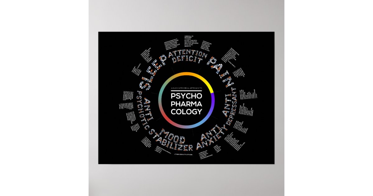 Psychopharmacology Poster Zazzle
