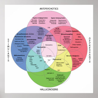 Psycotropic Drug Chart