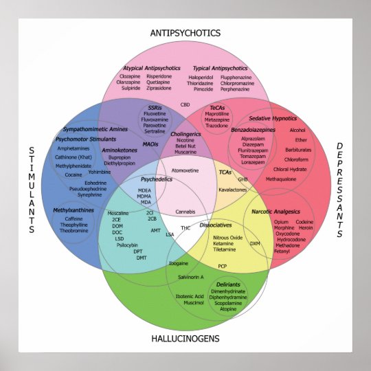 Psycotropic Drug Chart | Zazzle.com