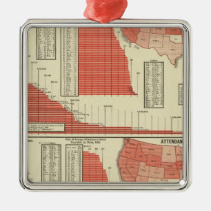 Public schools enrollment and attendance metal ornament