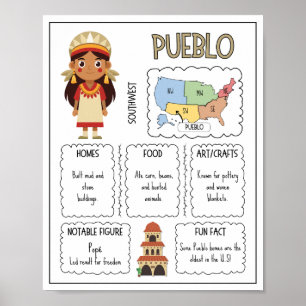 Pueblo Native American Tribe Classroom Poster