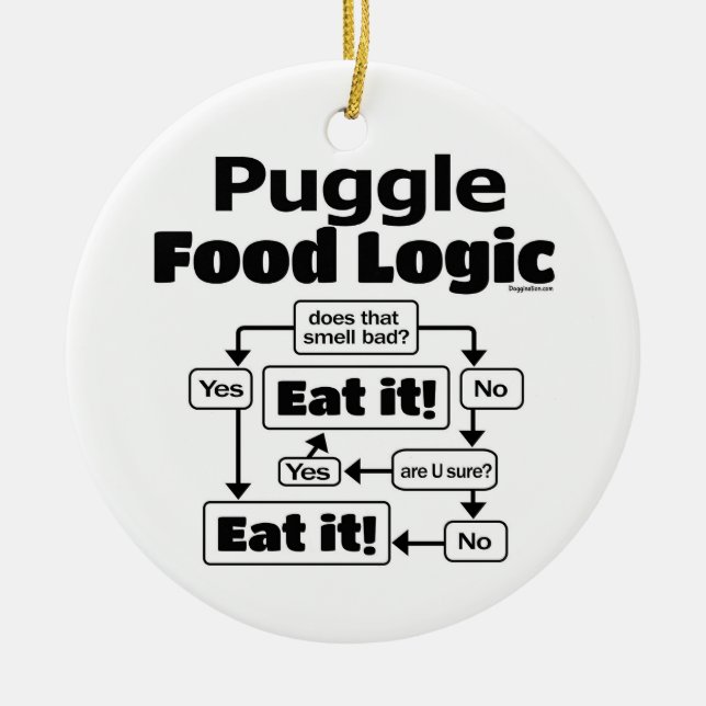 Puggle Food Logic Ceramic Ornament (Front)