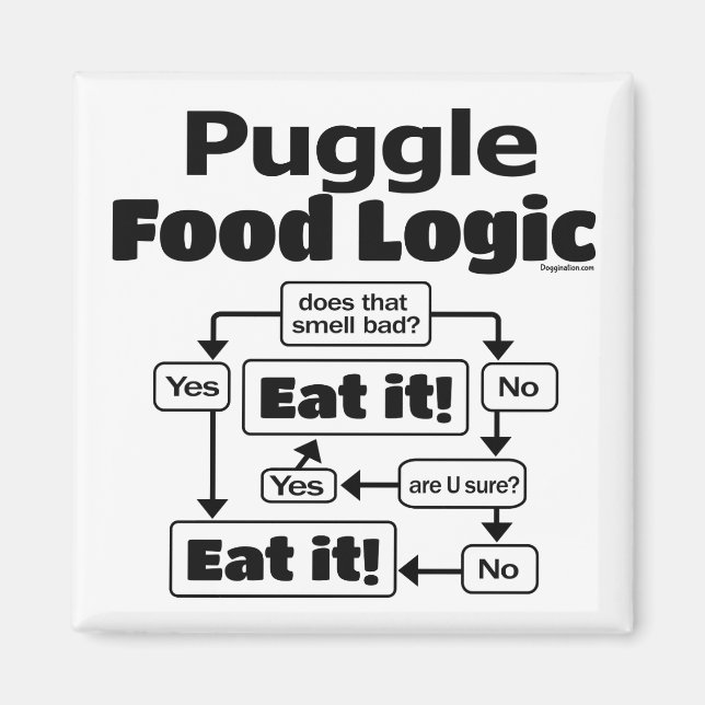 Puggle Food Logic Magnet (Front)