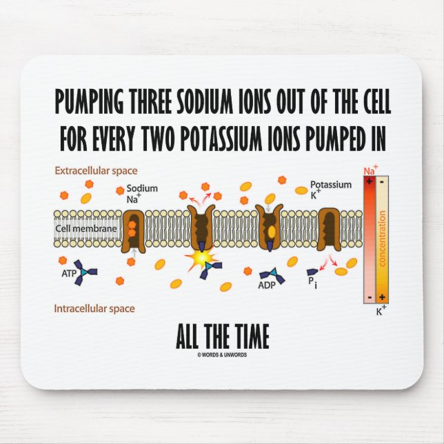Pumping Three Sodium Ions Out Of Cell (Na-K Pump) Mouse Pad (Front)
