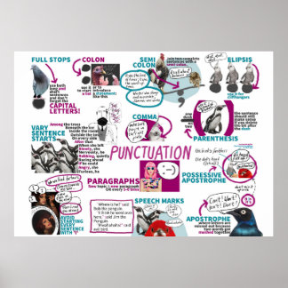 Punctuation Classroom Poster English KS2 KS3
