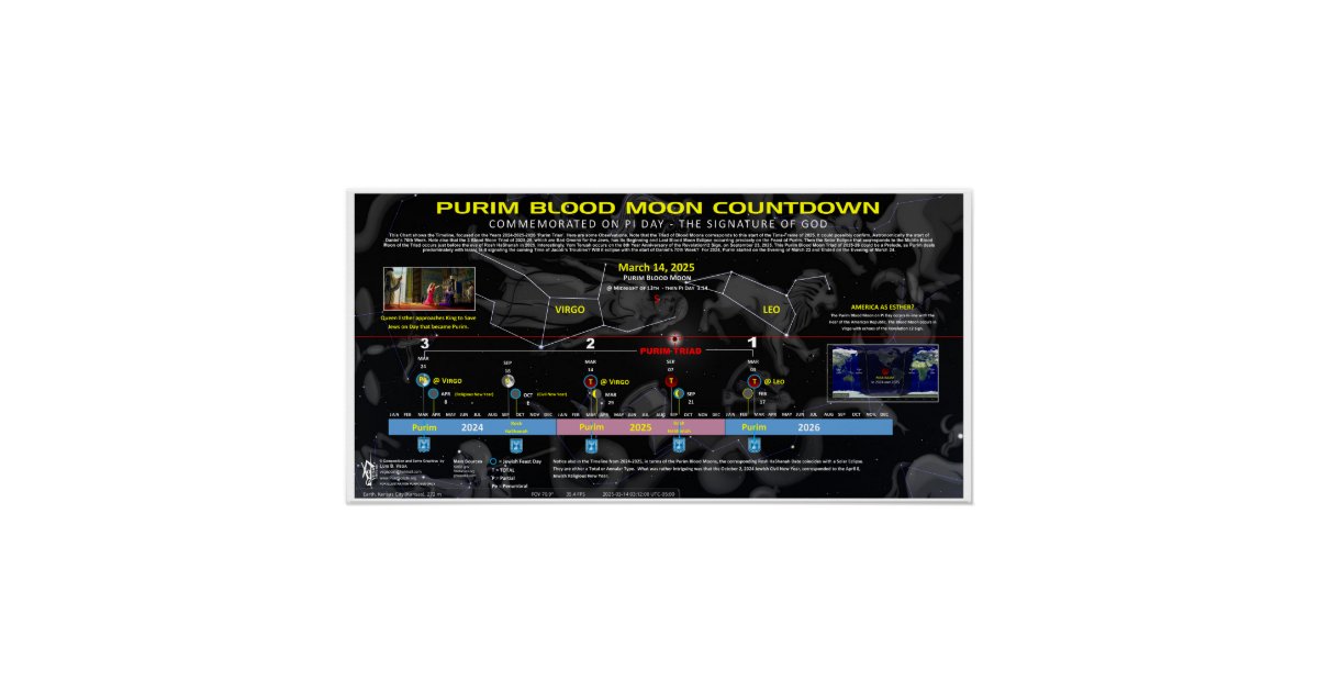 Why the Purim Blood Moon Was More Than Just a Pretty Photo Op