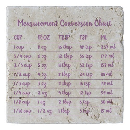 Purple Bakery Kitchen Measurement Conversion Trivet