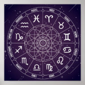 Purple Horoscope Astrology wheel chart | Zazzle
