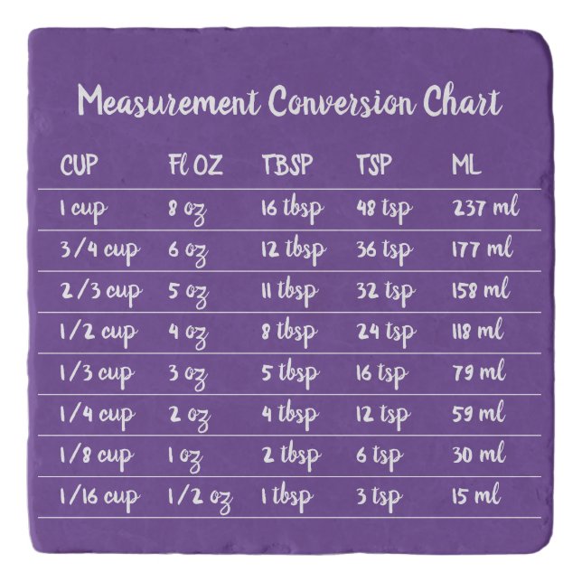 Purple Kitchen Measurement Conversion Chart Trivet (Front)