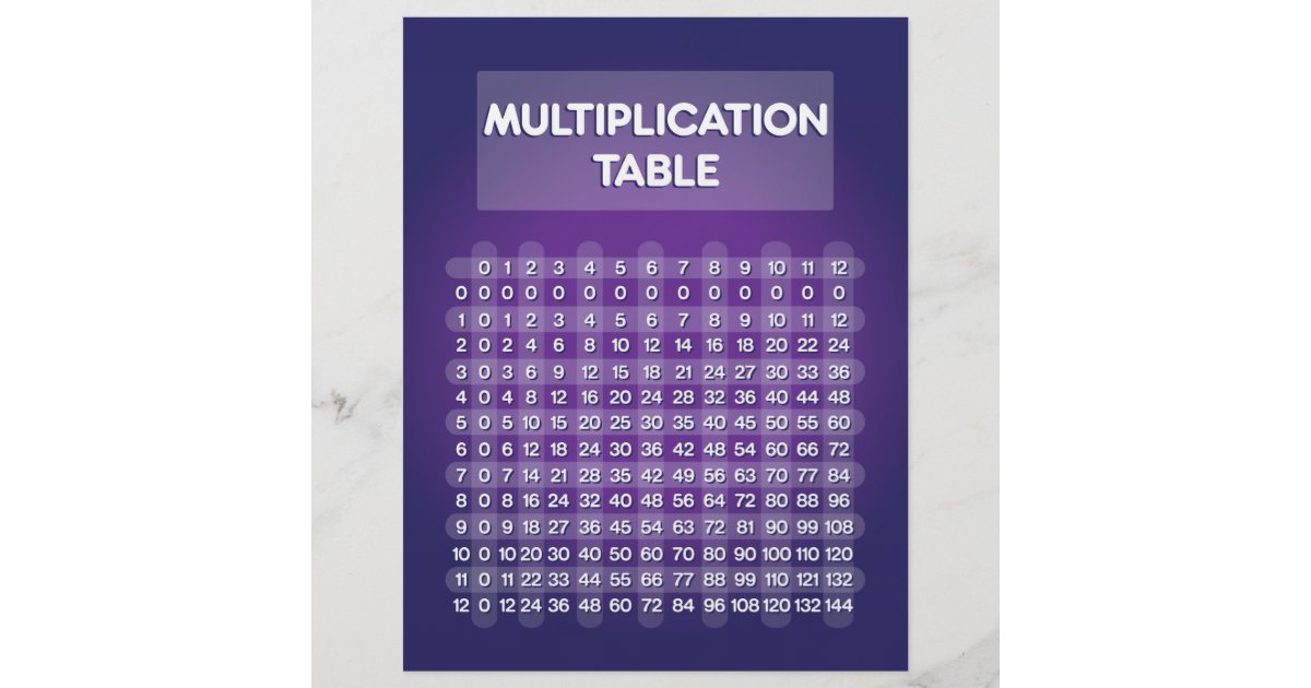 Multiplication Table Purple