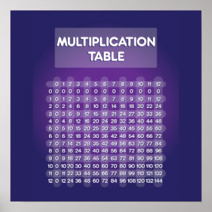 Purple Multiplication Table Poster