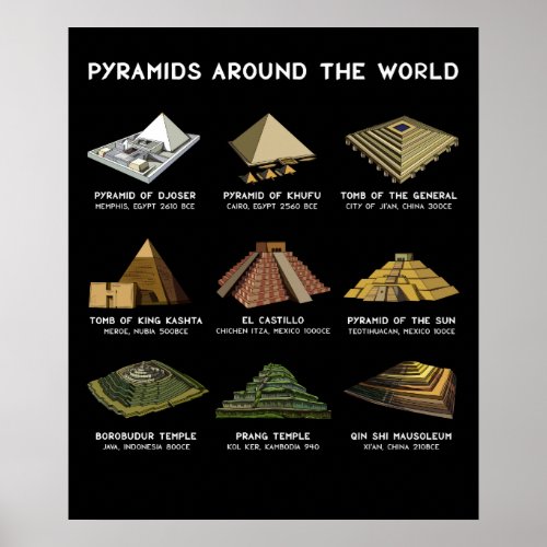 Pyramids Of The World Archeology Civilizations Poster