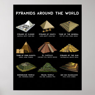 Pyramids Of The World Archeology Civilizations Poster