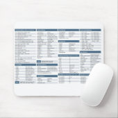 Python cheat sheet mouse mat | Zazzle