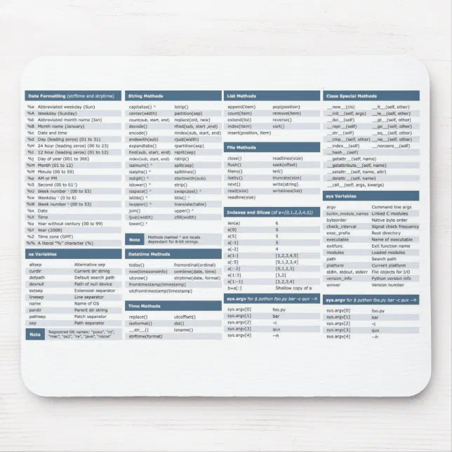 Python cheat sheet mouse mat | Zazzle