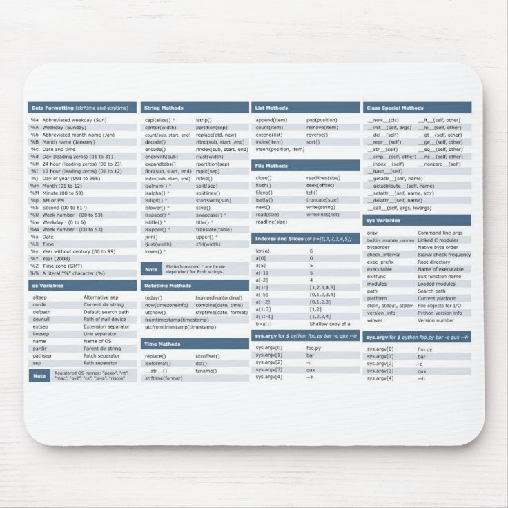 Python cheat sheet mouse mat | Zazzle